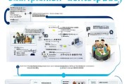 日本居民补贴申请全流程，从 eligibility 到领取的详细指南
