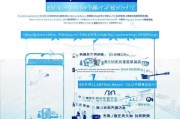 营口市就业补贴申请全流程指南，从条件到发放，一文读懂