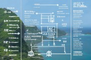 崇明海岛补贴申请指南，条件、流程与注意事项