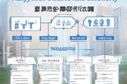 珠海基础补贴申请全流程指南，从条件到领取，一文详解