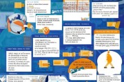 啥时间申请社保补贴？2024年最新时间节点+攻略，错过等一年！