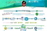 深圳幼儿成长补贴申请全攻略，从条件到流程，助您轻松领取