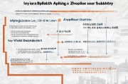 中山贷款补贴申请全攻略，条件、流程、材料及注意事项详解