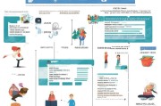 取暖用电补贴申请条件全解析，谁可以申请？如何办理？一篇读懂！