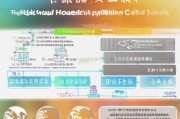 奉化无房户住房保障补贴申请指南，条件、流程与政策解读