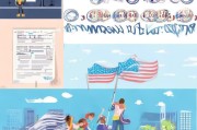 移民美国申请流程详解
