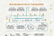 江门基层补贴申请全攻略，条件、流程、材料及注意事项