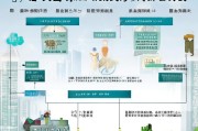 东莞购房补贴申请条件全解析，政策要点、适用人群与申请流程