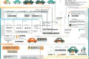 沈阳停车补贴申请全攻略，条件、流程、注意事项一文读懂