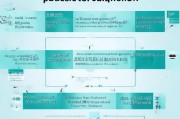 美团价格补贴申请全攻略，从 eligibility 到实操步骤，商家必看