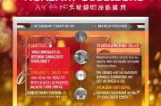 青岛酒吧申请补贴全流程指南，从条件到账细节，助你精准把握政策红利