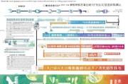 吉林省毕业生补贴申请全攻略，条件、流程、注意事项一文读懂