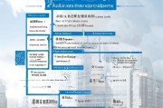 南山区社保补贴申请全攻略，政策解读、条件与流程详解