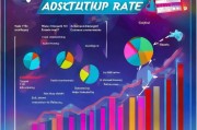 获客率怎么看？这5个关键指标让你的营销策略事半功倍！
