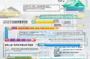 新乡房贷补贴申请指南，政策解读、条件与流程全攻略