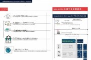 无锡疫情补贴申请条件详解，谁可以申请？如何操作？注意事项有哪些？