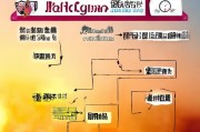 朝阳补贴100元申请指南，条件、流程、注意事项全解析