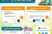 广州幼儿园补贴申请全攻略，条件、流程、注意事项，家长必看！