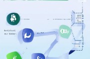 初级管理补贴领取指南
