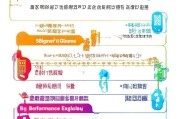 抖加获客投放指南，从新手到高手的全流程解析