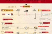 南山区个体补贴申请全攻略，政策解读、流程指引与实用贴士