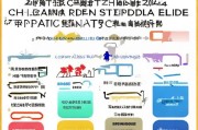 2024成都租房补贴申请全攻略，条件、流程、材料、注意事项一文读懂