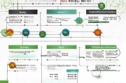 北京市住房补贴申请指南，政策解读、条件流程与注意事项