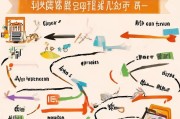 微信申请补贴全攻略，从政策查询到资金到账，手把手教你领遍民生红利