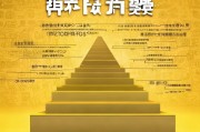 黄钻等级怎么领取？权威指南，超实用！