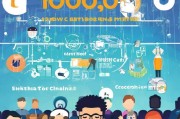 2024年自媒体获客终极指南，从0到10000粉丝的实战策略！