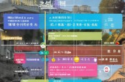 城中村补贴申请指南，政策解读、流程详解与实用建议