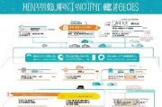 河南购车补贴申请条件全解析，谁能申？怎么申？一篇看懂！