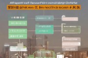 南山区租房补贴申请全攻略，条件、流程、材料及注意事项