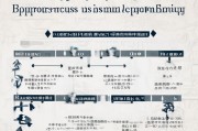陕西基层就业补贴申请全攻略，政策解读、流程指引与注意事项