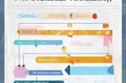 硕士购房补贴申请全流程，从资格条件到补贴到账，一篇搞定