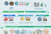 山东租房补贴申请全攻略，条件、流程、材料一篇搞定