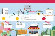饿了么商家入驻全攻略，从申请到开店的详细流程