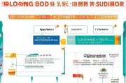 昆明献血补贴申请全攻略，条件、流程、材料及注意事项详解
