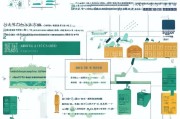 武汉职工社保补贴申请全攻略，政策解读、条件流程与注意事项