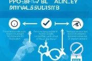 申请话费补贴全攻略，从 eligibility 到领取，一篇搞定！
