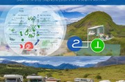 新西兰RV（Recreational Vehicle）租赁与旅行，全面解析申请流程