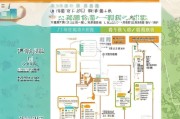 浙江移动权益办理指南