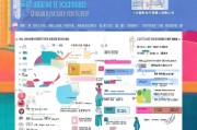 成都企业获客怎么收费？一文看懂获客成本与策略！