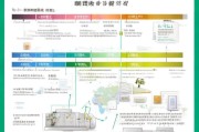 太仓市新能源补贴申请全攻略，条件、流程、注意事项详解