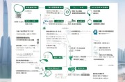 上海电力新能源补贴申请全攻略，政策解读、流程指南与注意事项