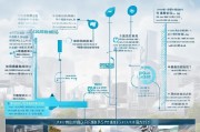 比亚迪省补申请流程详解，从准备到成功申请的每一步