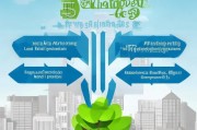 贷款怎么引流获客客户？这5招让你的贷款业务暴涨！