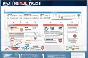 2024年证书补贴申请全攻略，这些渠道、流程、注意事项你必须知道