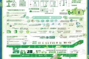 北京市节能补贴申请全攻略，政策解读、条件流程与实用指南