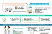 武汉康复治疗补贴申请全攻略，政策解读、条件流程与注意事项